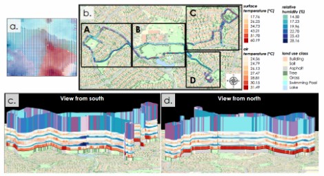 microclimate project output - charts, graphs, maps