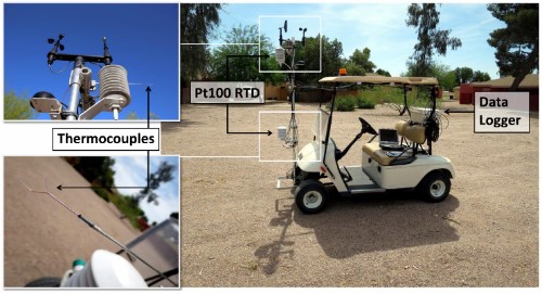 microclimate project equipment